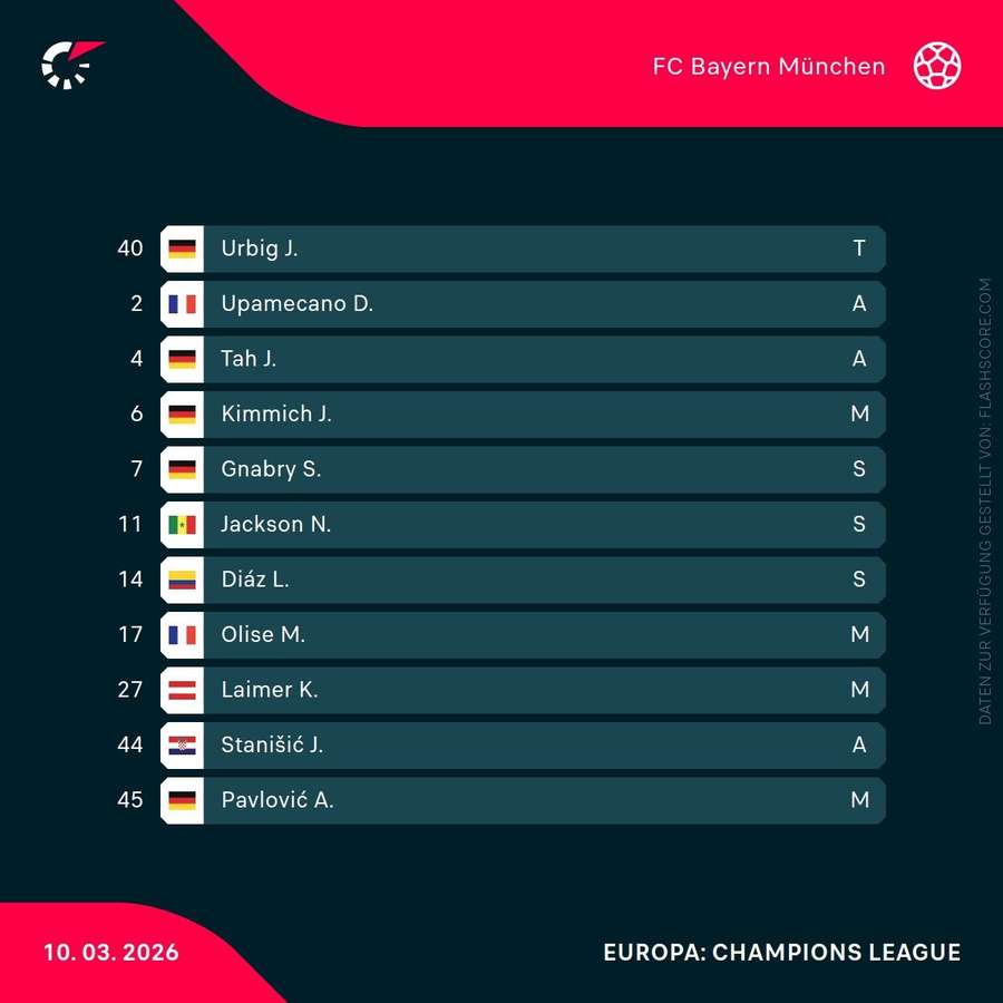 Aufstellung: Bayern München