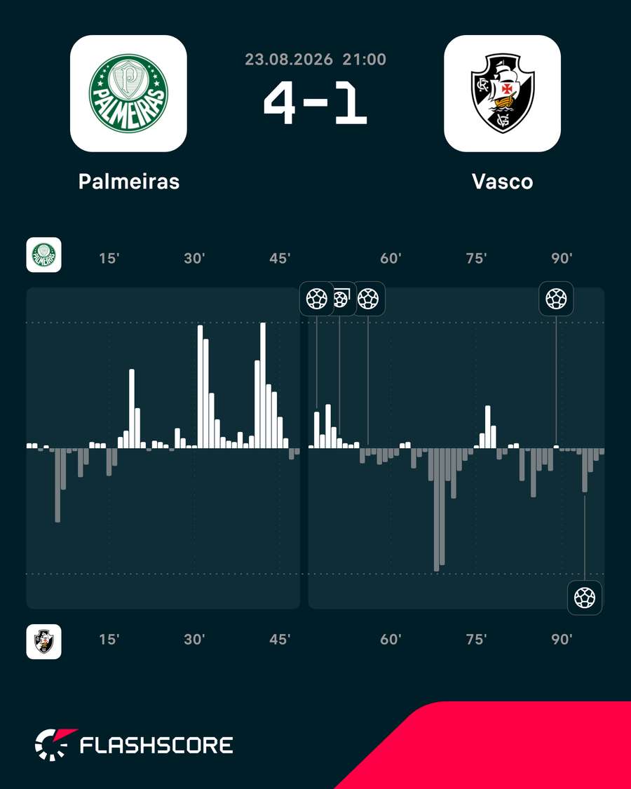 Dinâmica do jogo