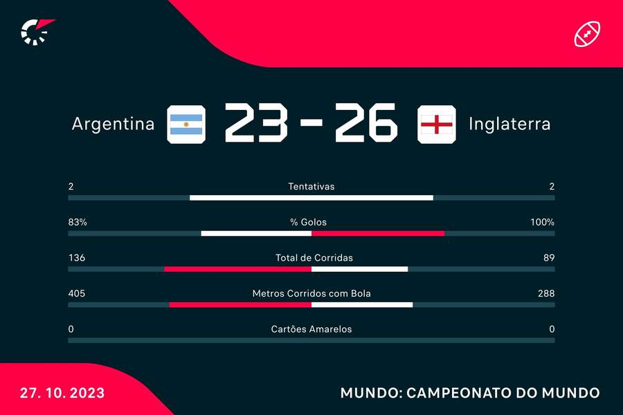 Os números da partida Os números da partida