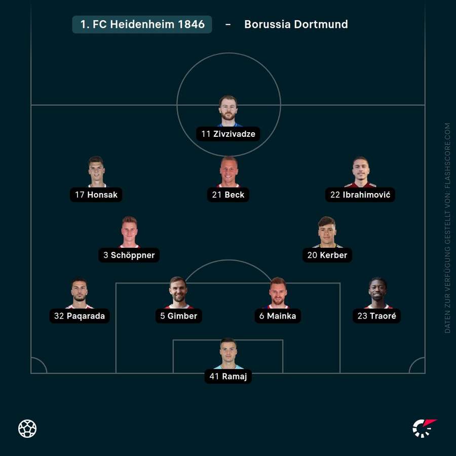 Aufstellung Heidenheim Aufstellung Heidenheim