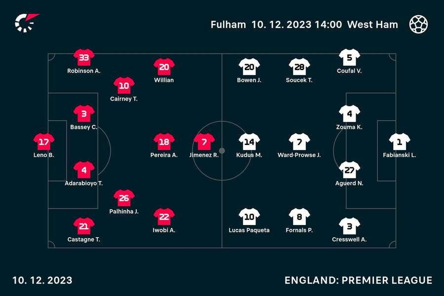 Fulham v West Ham line-ups