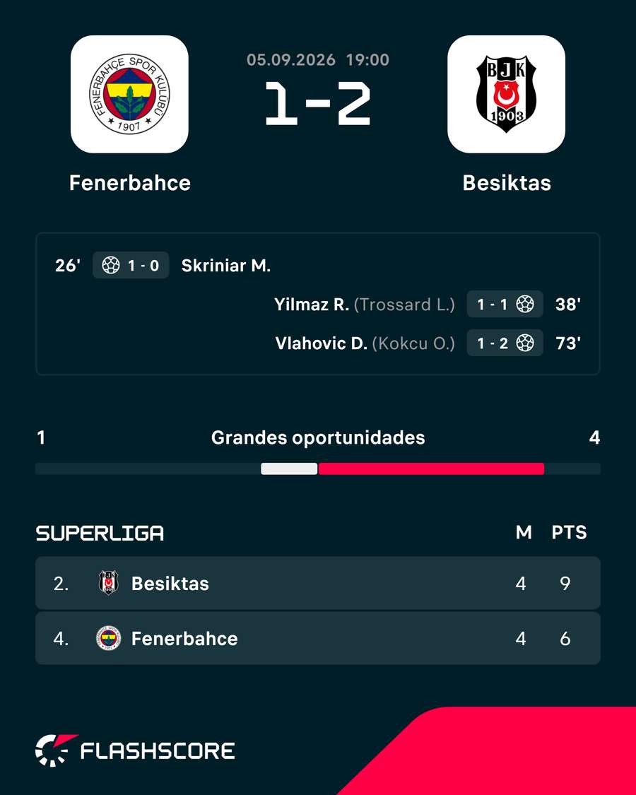 Marcadores e resultado Marcadores e resultado