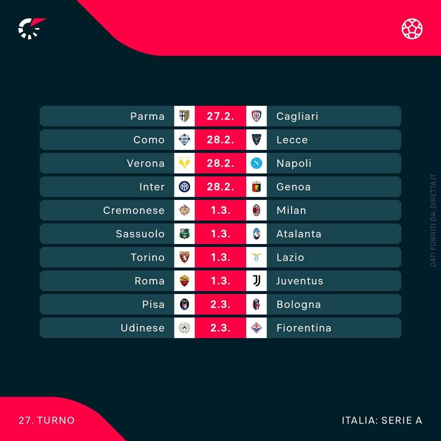 La prossima giornata di Serie A