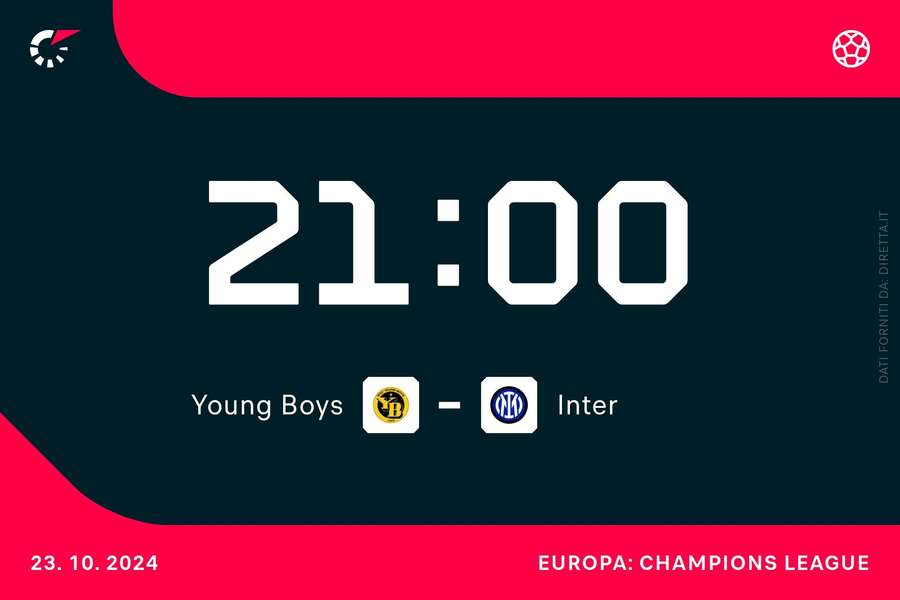 Young Boys-Inter