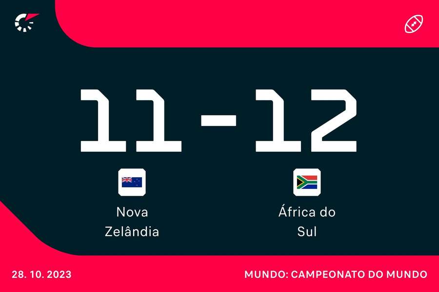 O resultado da partida O resultado da partida