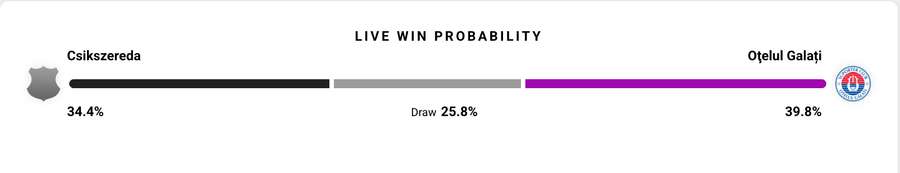 Probabilitate victorie Probabilitate victorie
