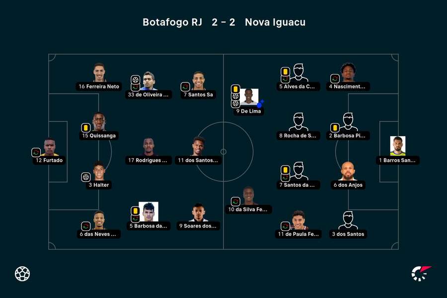 Os onzes de Botafogo e Nova Iguaçu