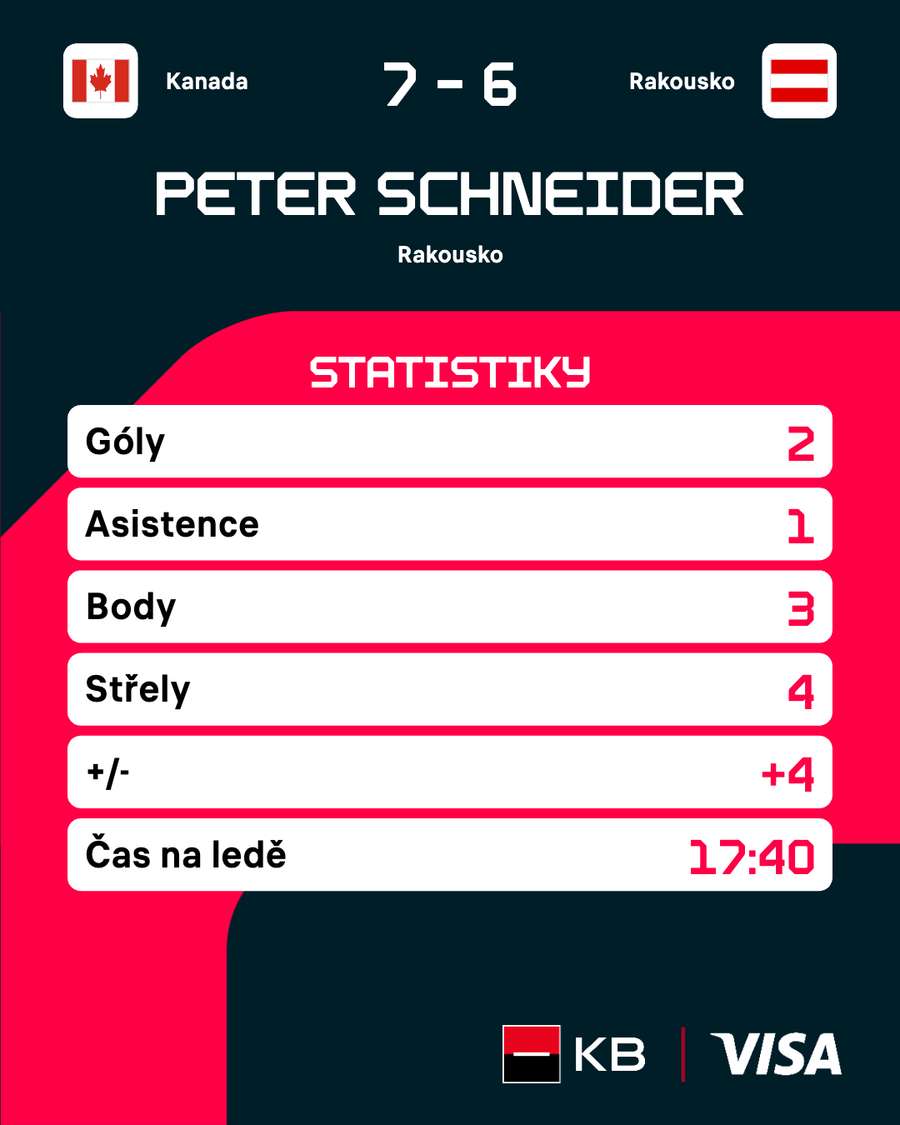 Statistiky Schneidera proti Kanad