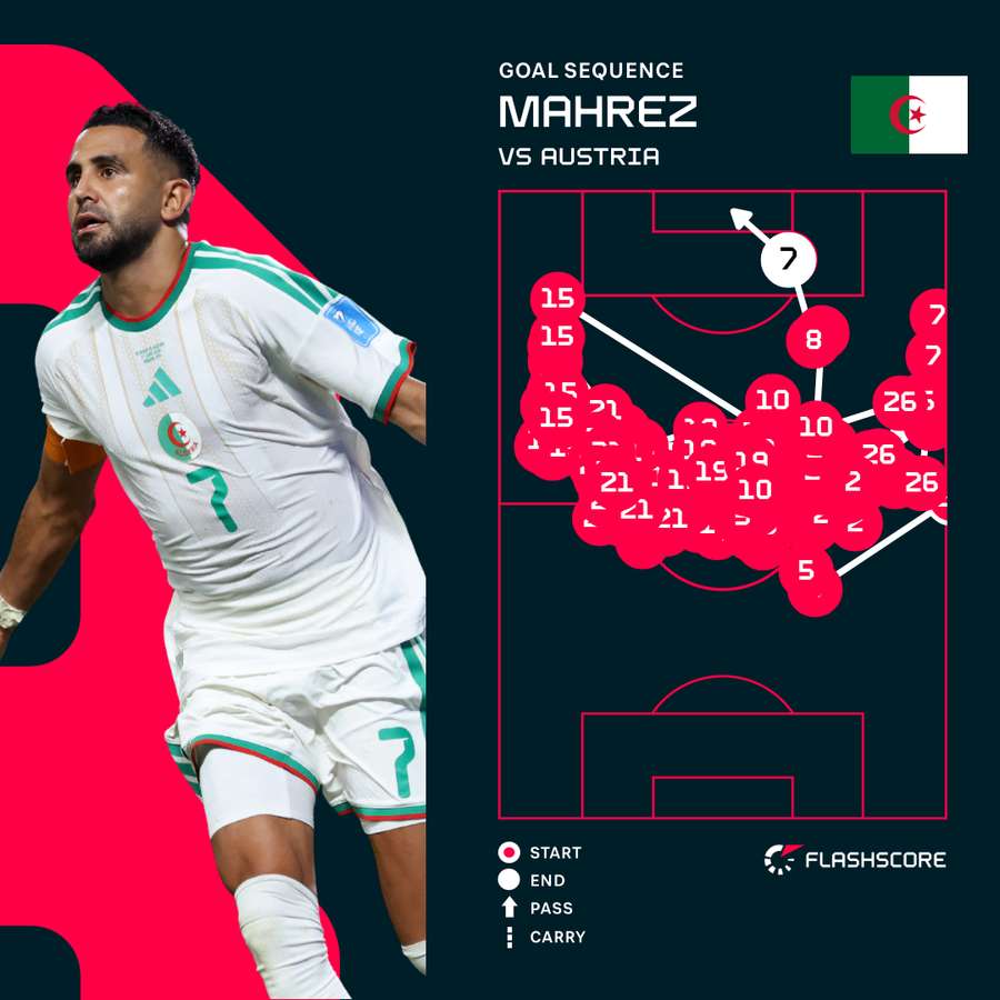 Riyad Mahrez Goal Riyad Mahrez Goal