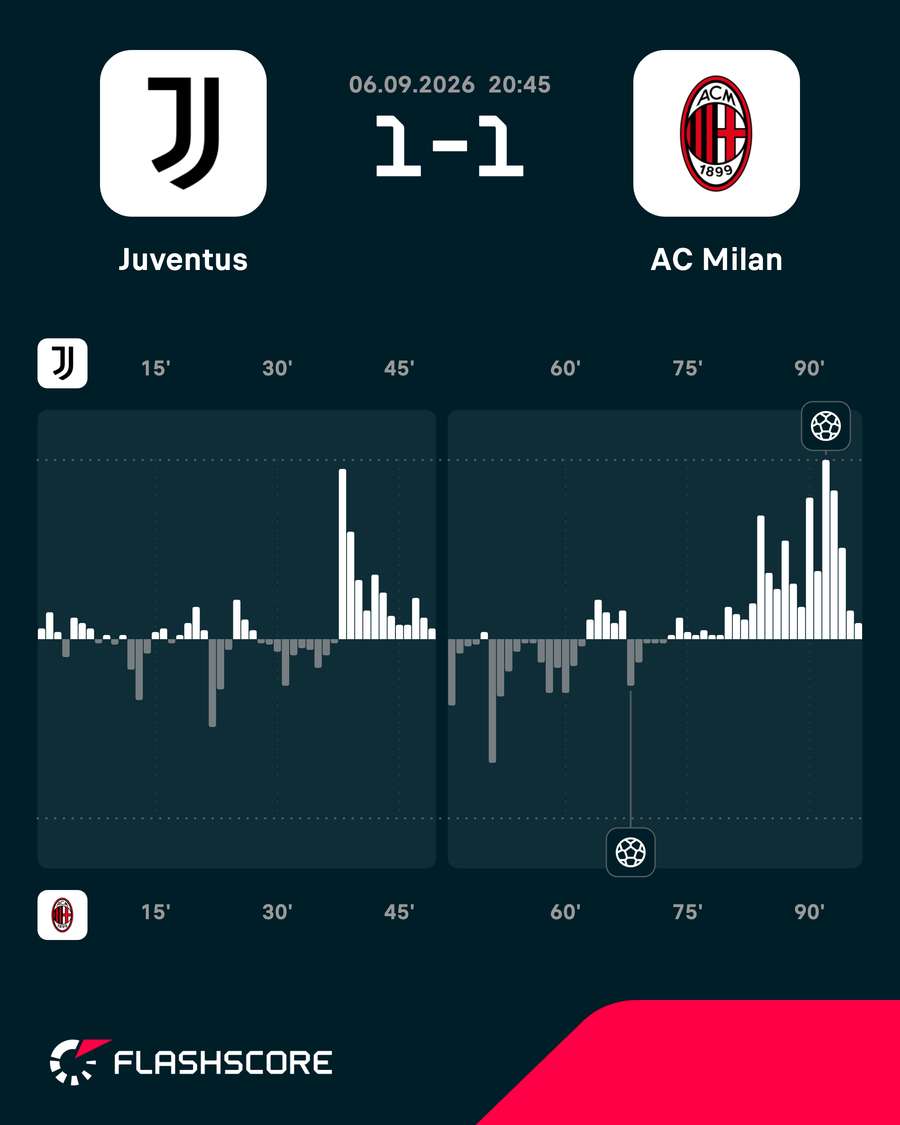 Match momentum Match momentum