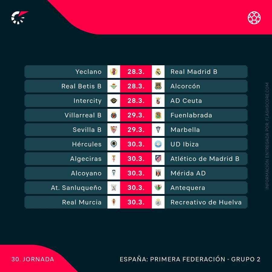 Resultados de la jornada 29 del grupo II de 1ª RFEF