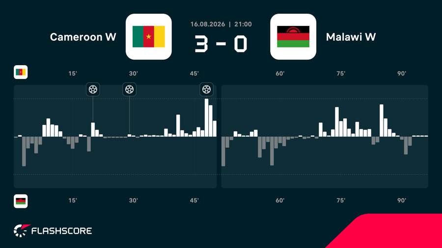 Match momentum