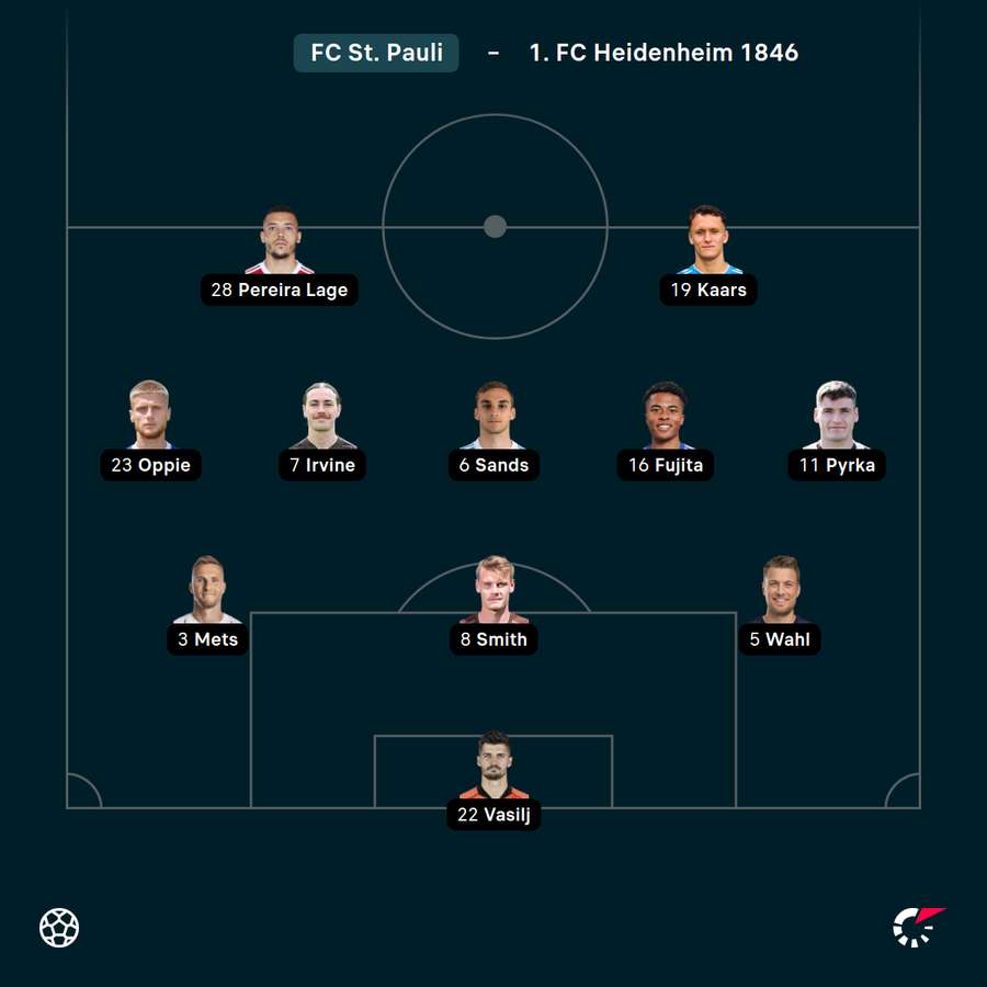 Startelf FC St. Pauli vs. Heidenheim Startelf FC St. Pauli vs. Heidenheim