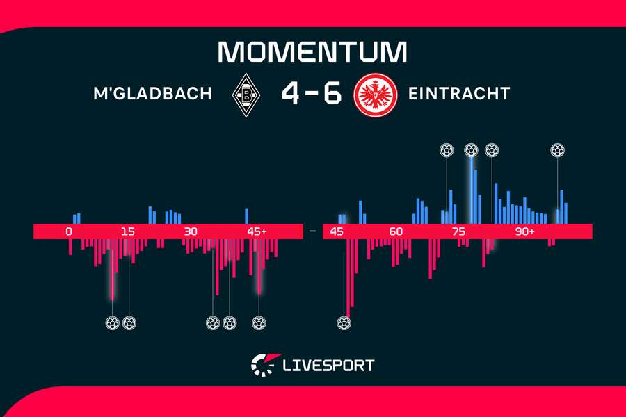 Momentum zápasu.
