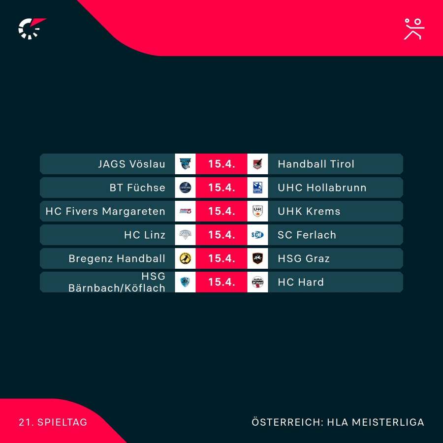 Spieltermine der 21. Runde Spieltermine der 21. Runde