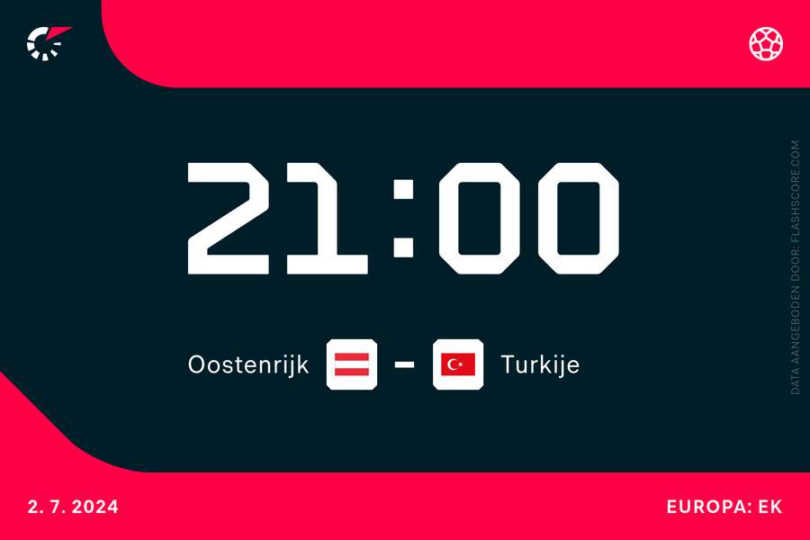 Dinsdagavond om 21.00 uur: Oostenrijk-Turkije