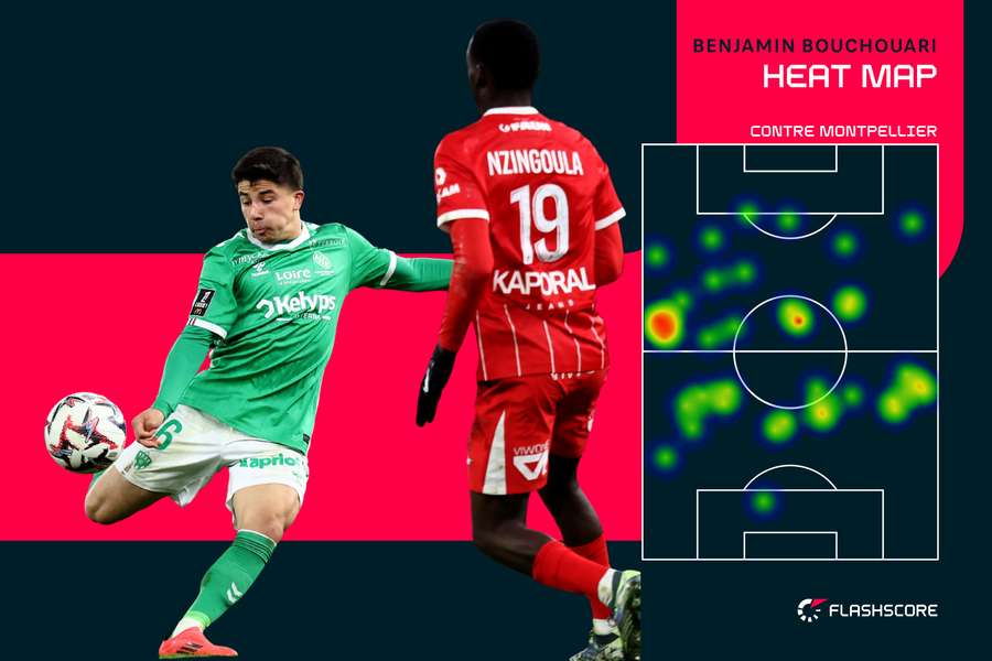 Heat map de Bouchouari contre Montpellier
