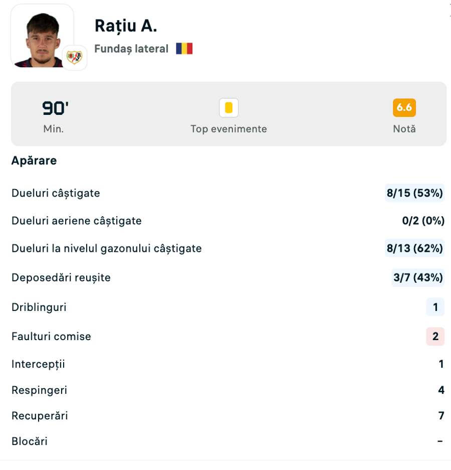 Statistici Rațiu Statistici Rațiu