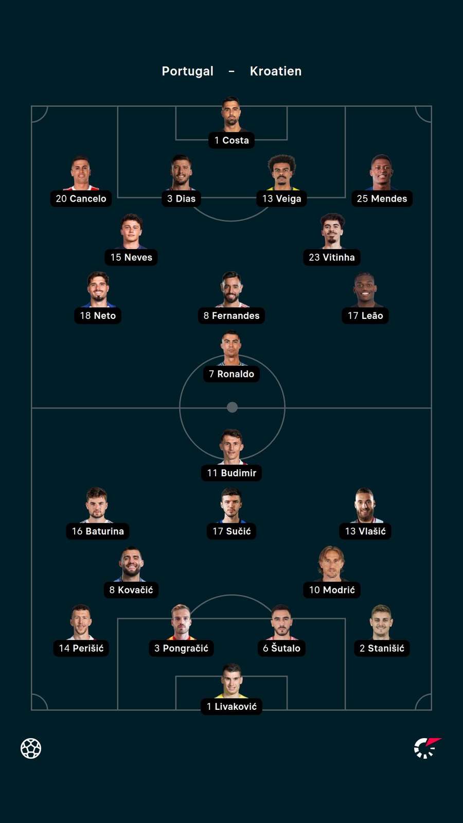 Aufstellungen: Portugal vs. Kroatien.