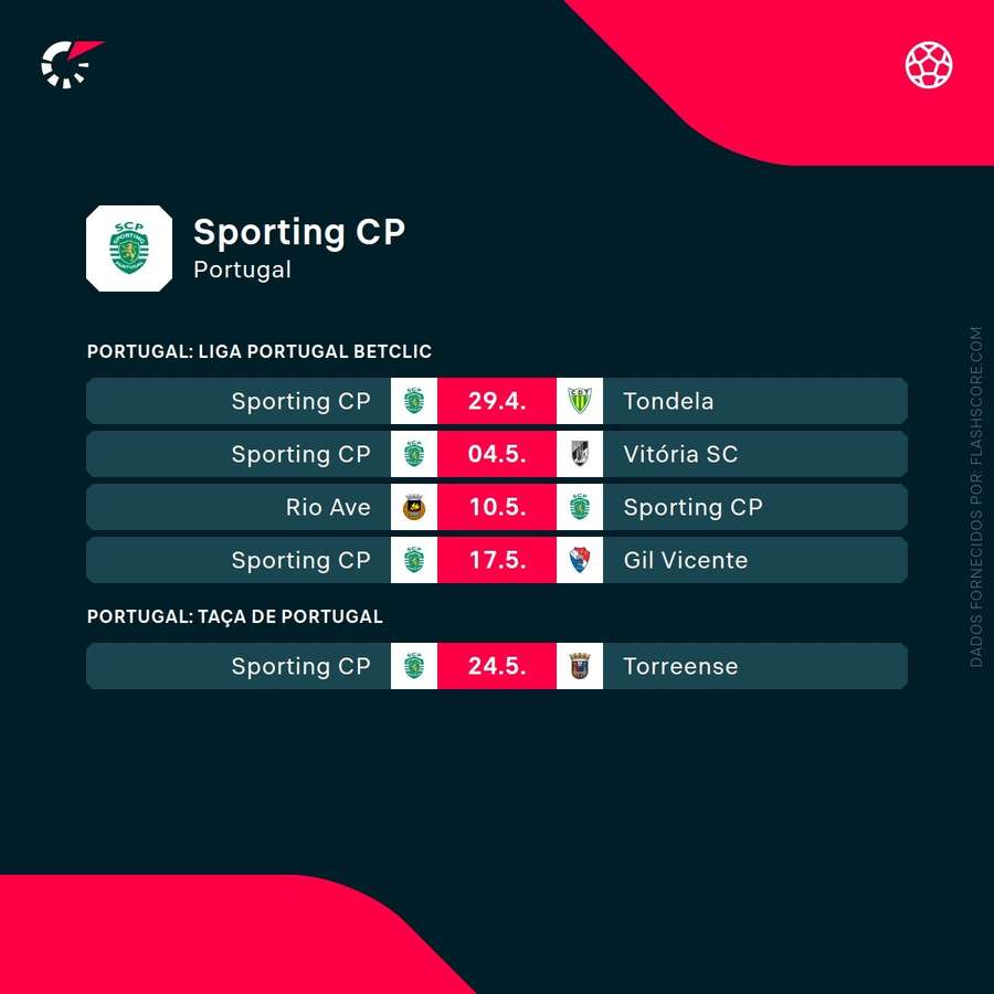 Calendário do Sporting até ao final da época