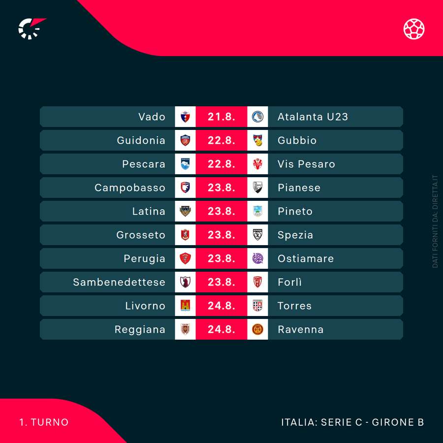 La prima giornata del Girone B La prima giornata del Girone B