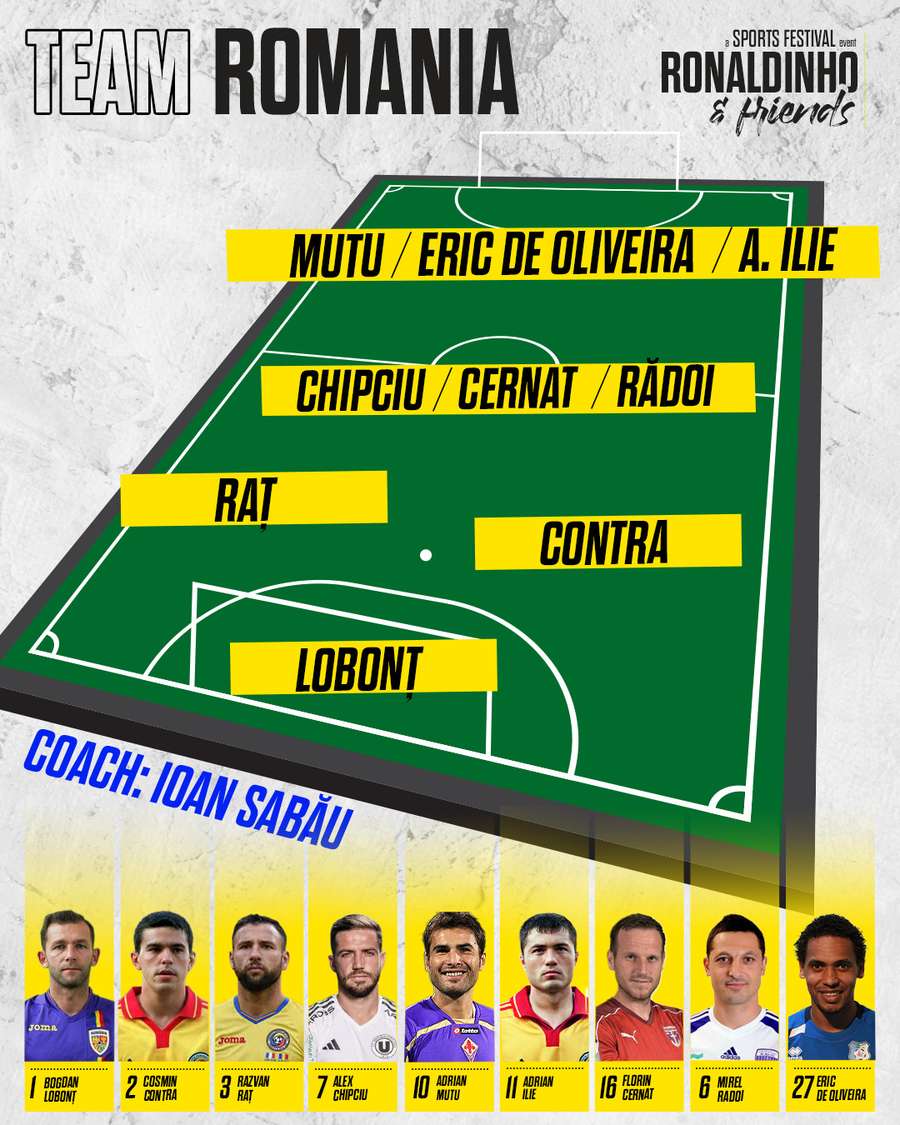Team România Team România