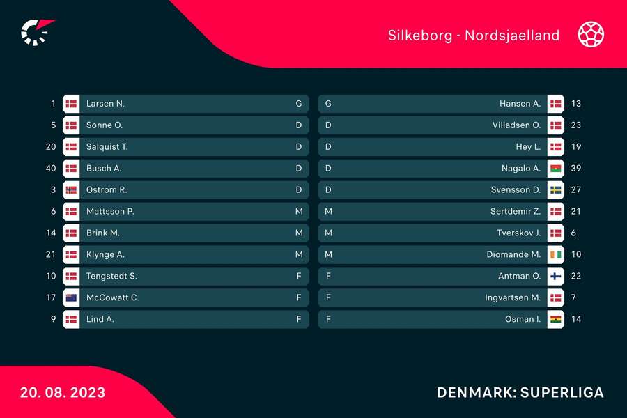 Silkeborg IF - FC Nordsjælland Holdopstillinger