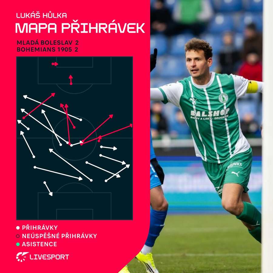 Lukáš Hůlka byl velmi aktivní.