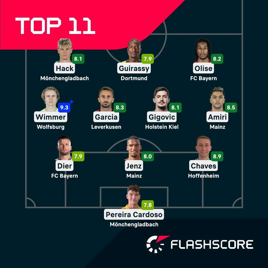 Die beste Elf des 24. Bundesliga-Spieltags