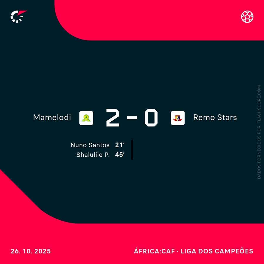 Resultado final e marcadores Resultado final e marcadores