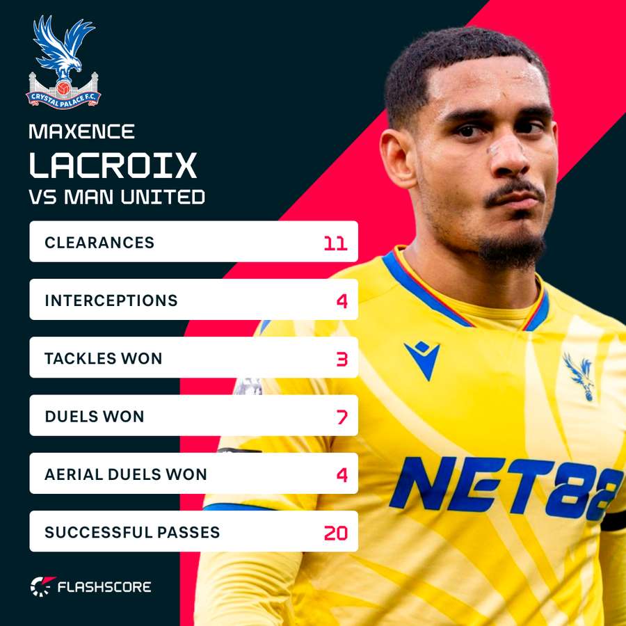 Lacroix match stats