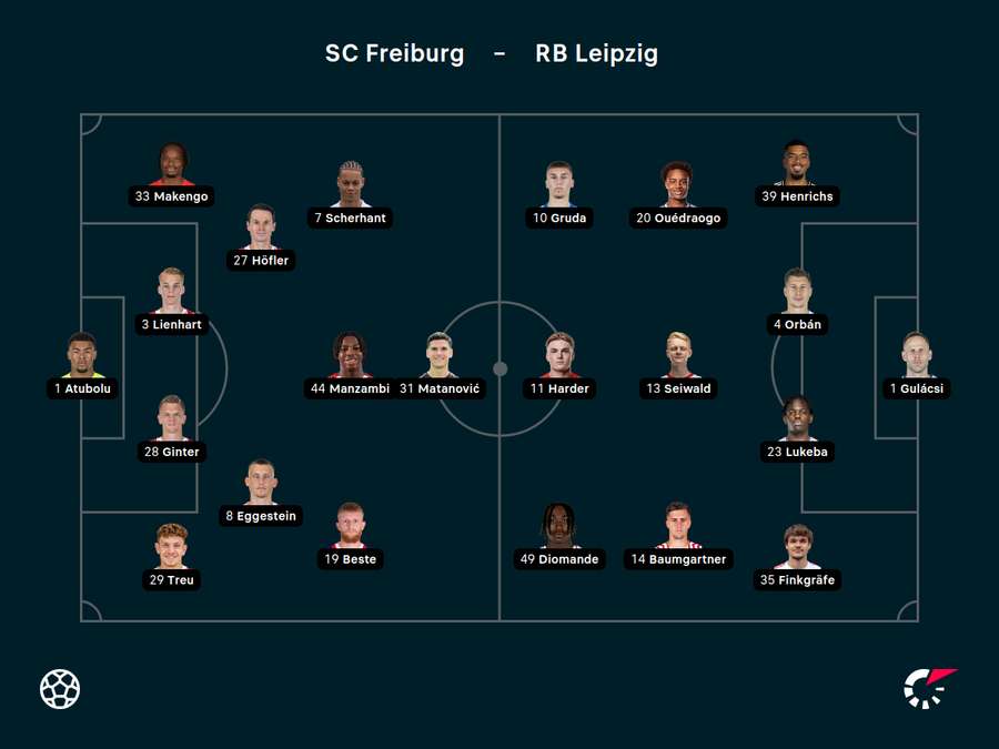 Aufstellungen Freiburg vs. Leipzig
