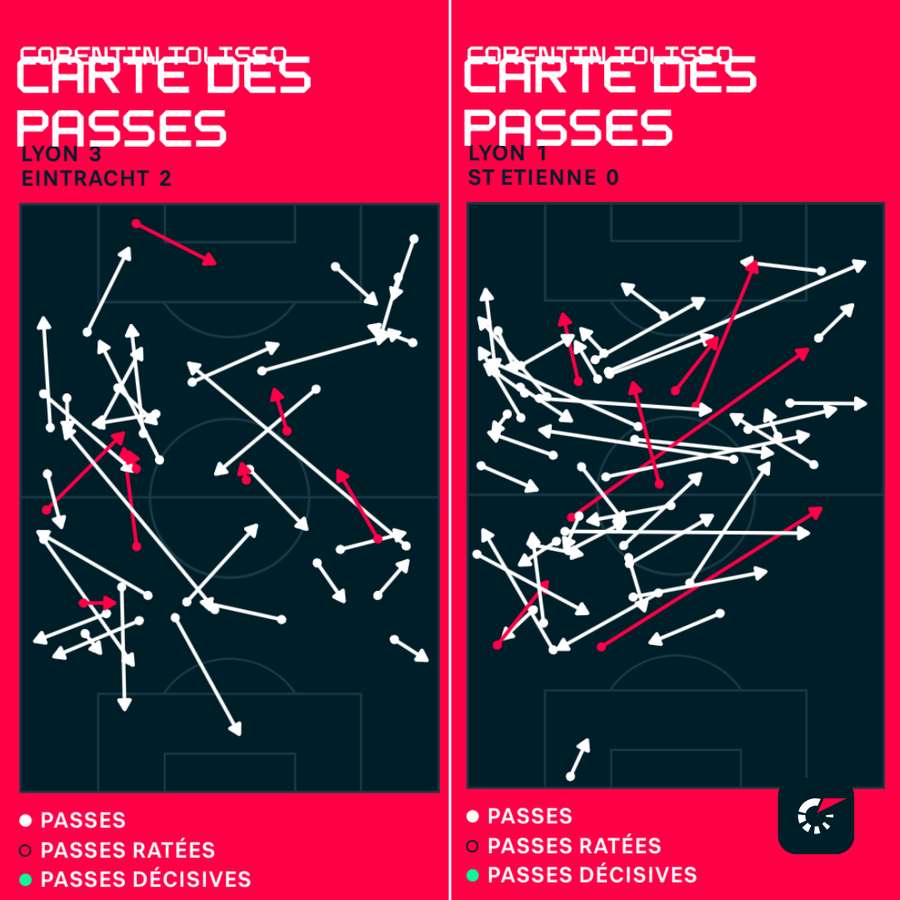 Carte de passes de Corentin Tolisso Carte de passes de Corentin Tolisso