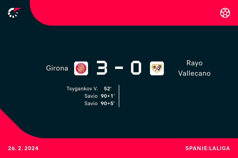 Goalgetters Girona-Rayo Vallecano