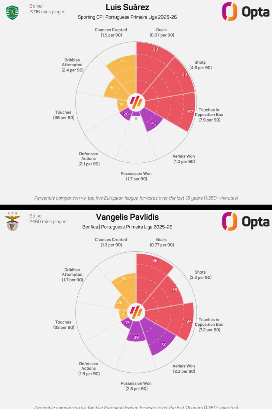 Comparación entre Suárez y Pavlidis