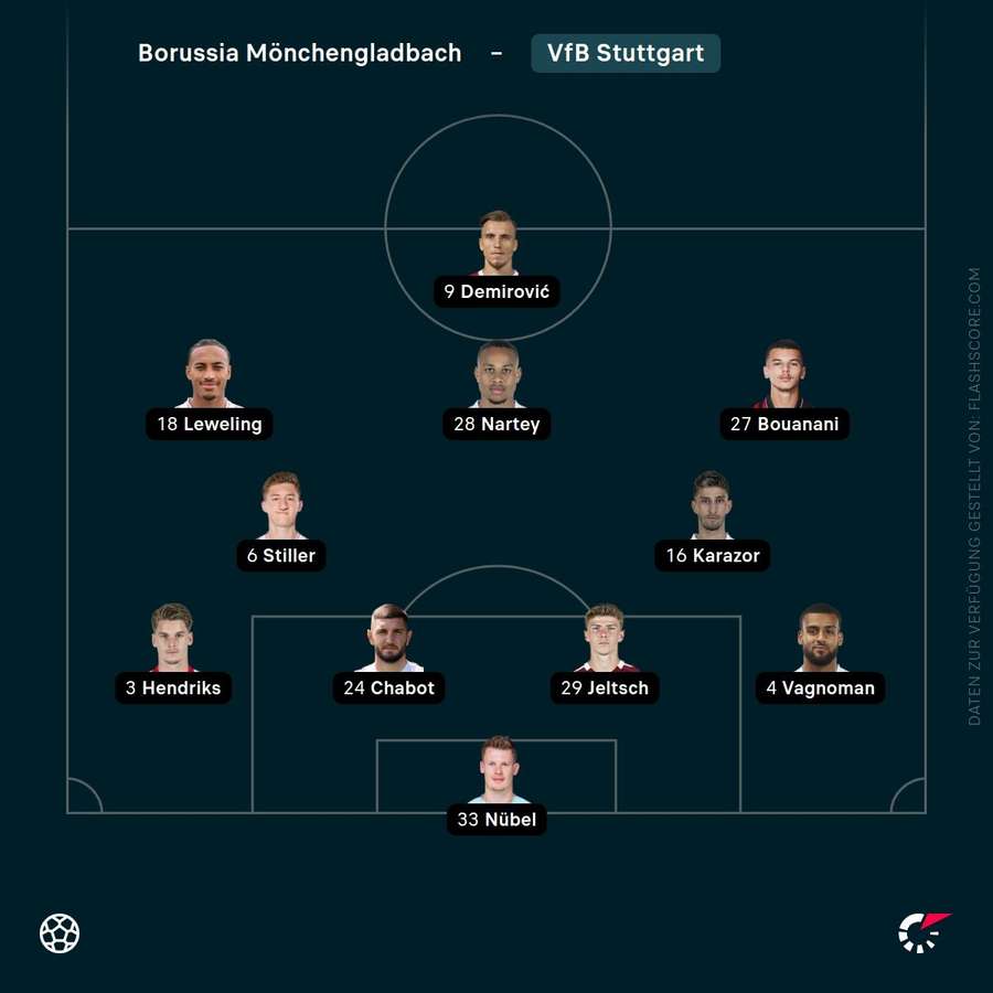 Aufstellung: VfB Stuttgart