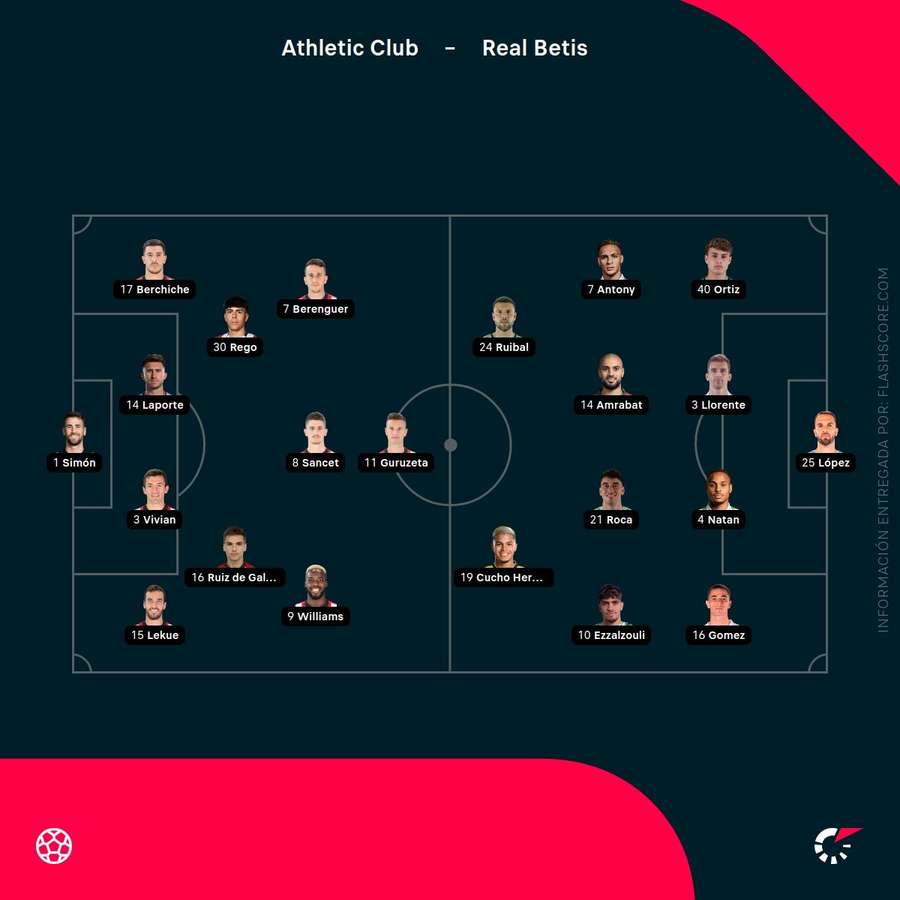 Alineaciones del Athletic y del Betis