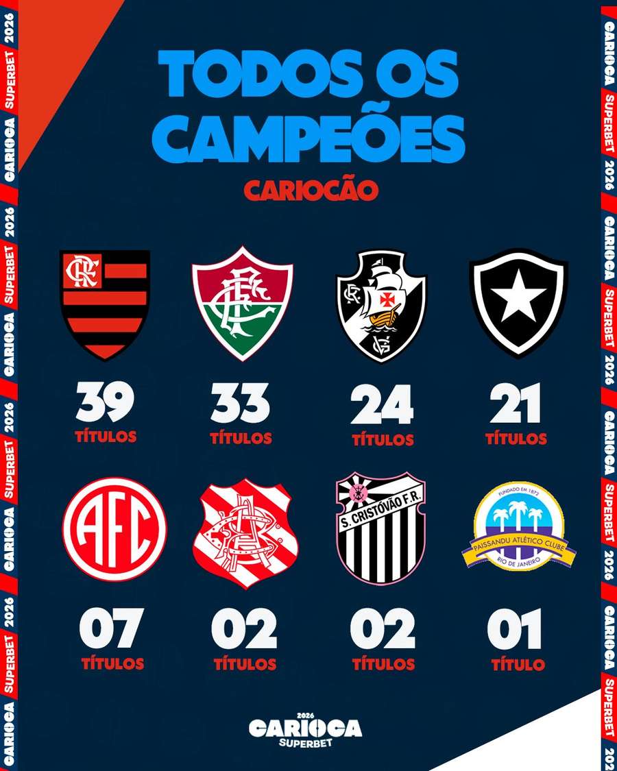 Os campeões do Campeonato Carioca