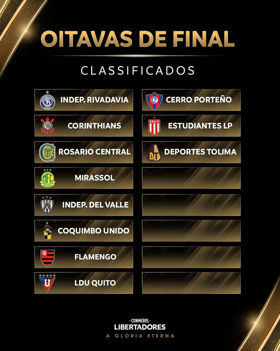 Os classificados às oitavas de final da Libertadores Os classificados às oitavas de final da Libertadores