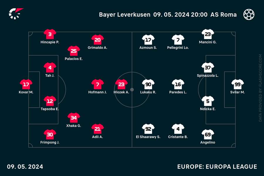 Team news