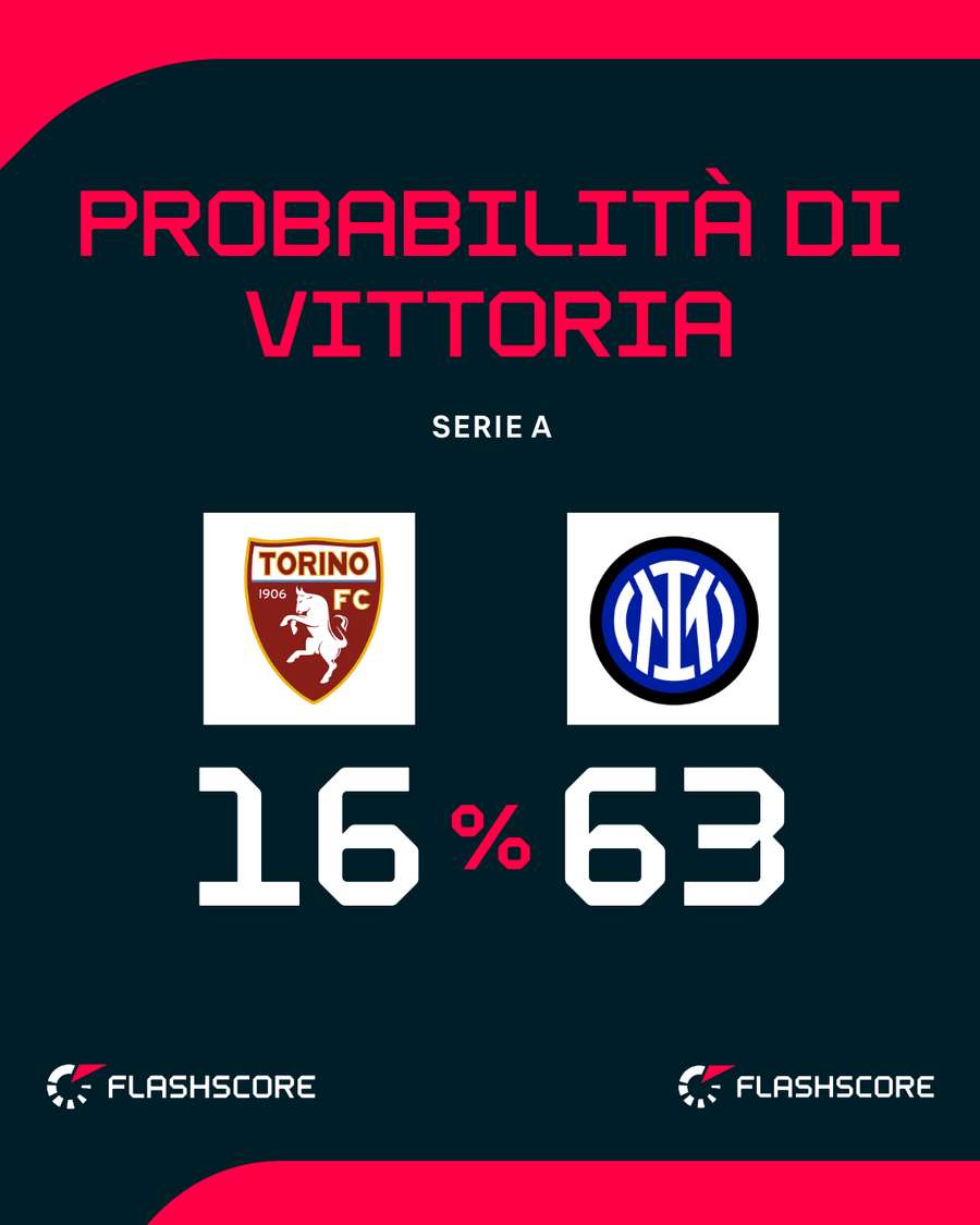 Il match dell'Olimpico