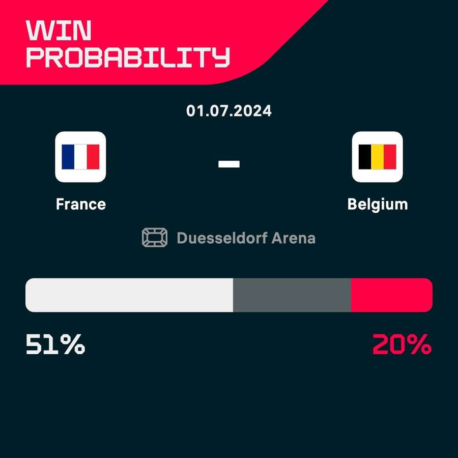 France are favourites tonight