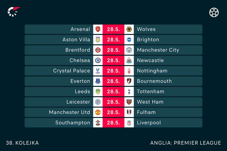 38. kolejka Premier League - zestaw par