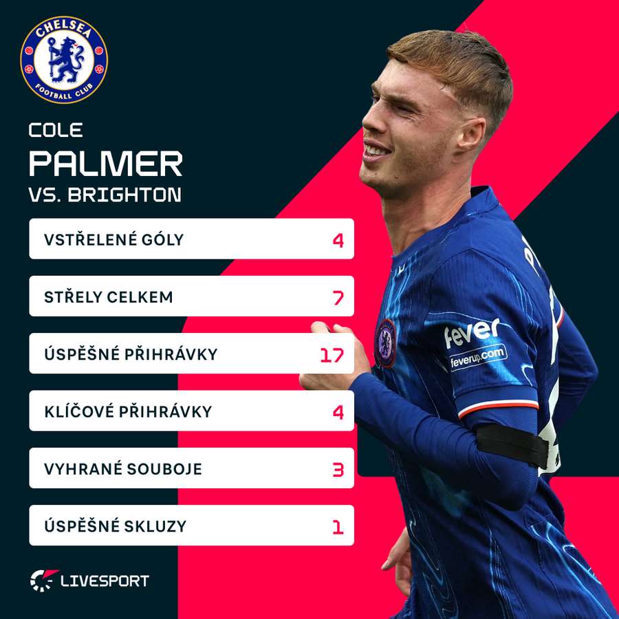 Palmerovy statistiky proti Brightonu.