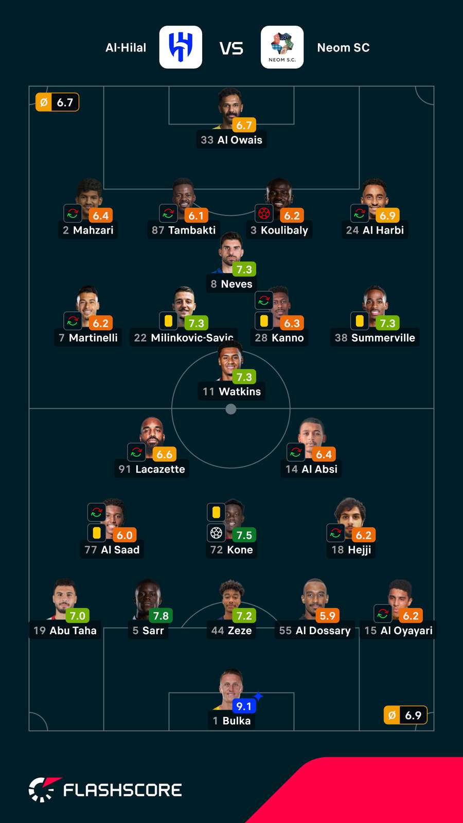 Os onzes iniciais da partida