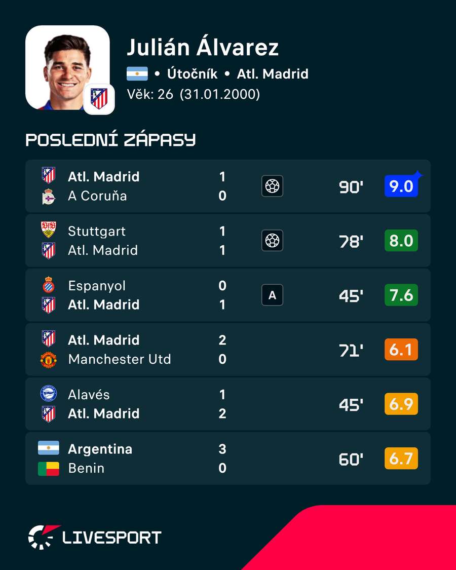Álvarezovy poslední zápasy. Álvarezovy poslední zápasy.