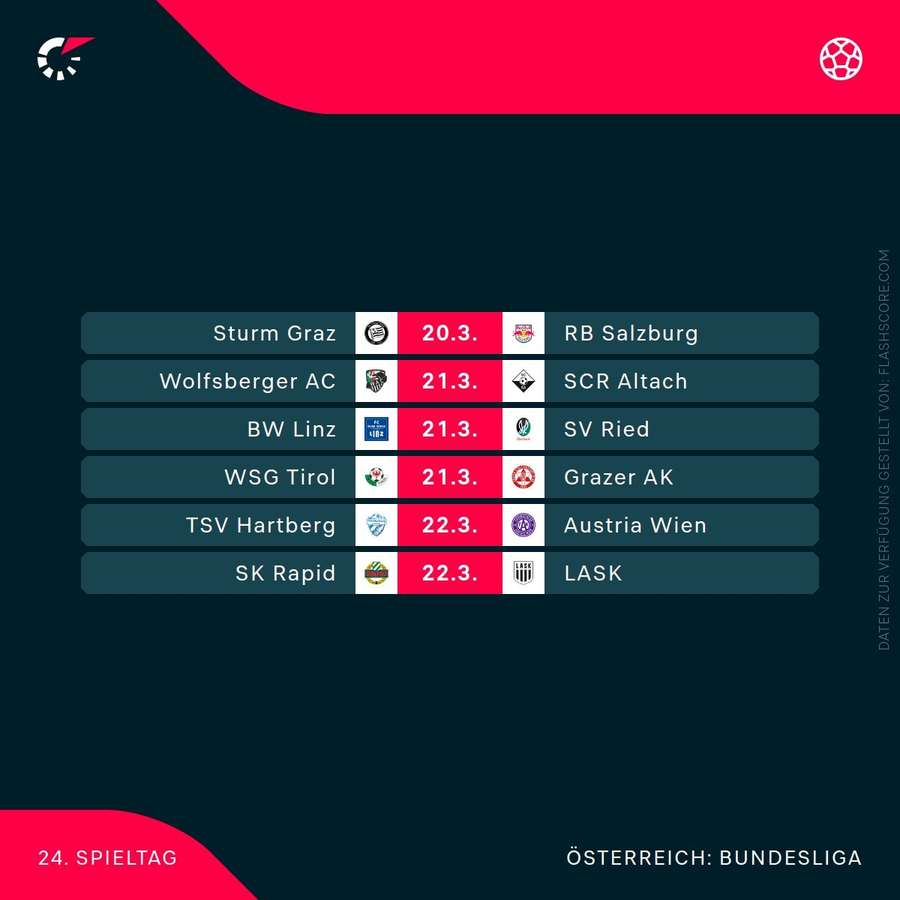 24. Spieltag der ADMIRAL Bundesliga