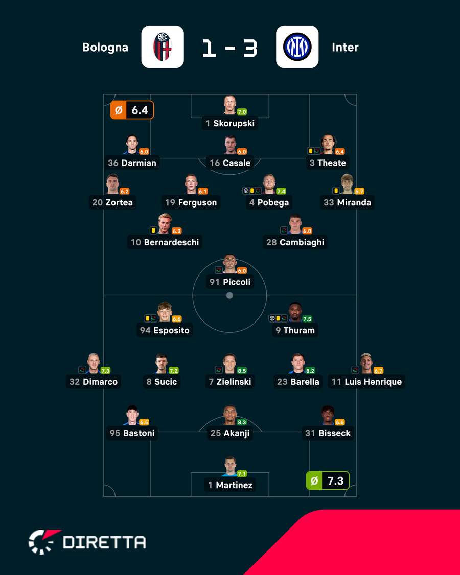 Le formazioni ufficiali Le formazioni ufficiali