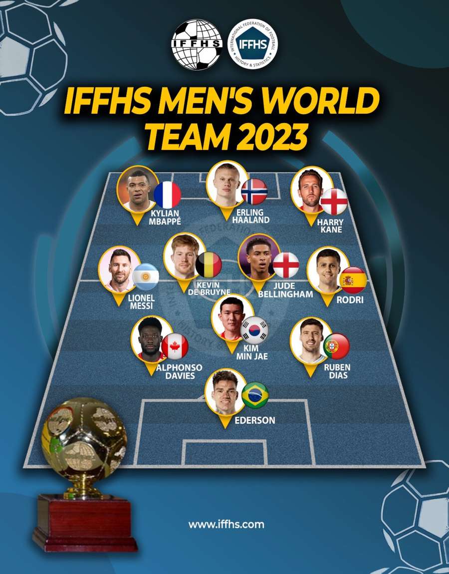 O onze do ano 2023 da IFFHS