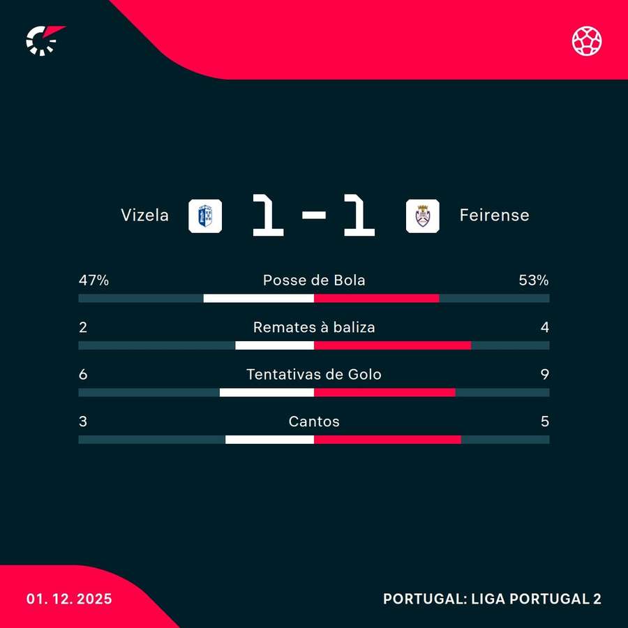 Os números da partida